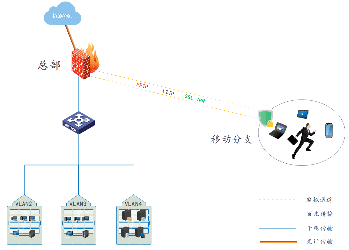 揭秘VPN硬件设备，全方位解析与大盘点