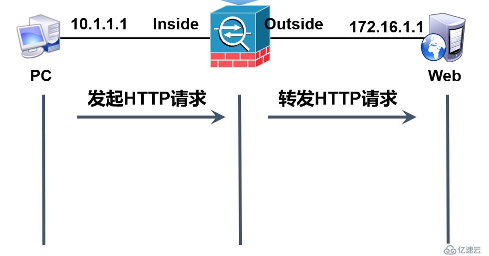 ASA 5512X防火墙VPN功能解析，安全与灵活性的巅峰之作