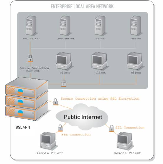 USG6000 SSL VPN解决方案，赋能企业远程接入新效能