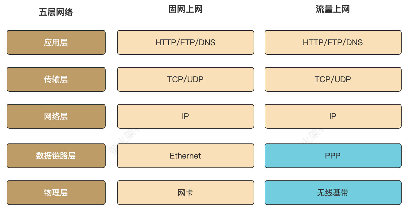 手机使用168VPN的五大优势与风险解析