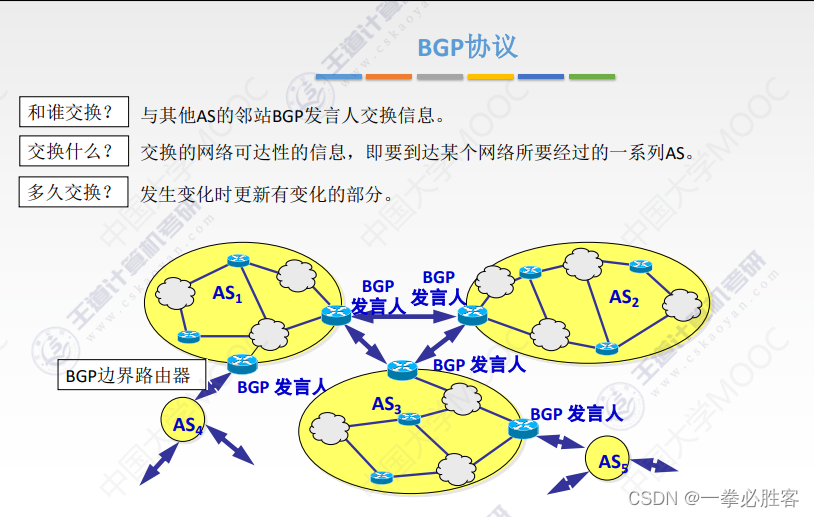 网络通信核心，BGP与L2VPN技术解析与实践